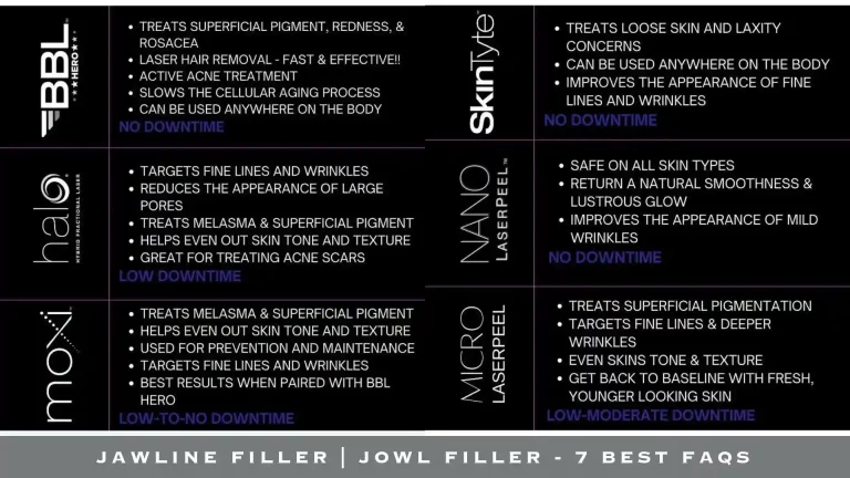 JAWLINE FILLER | JOWL FILLER - 7 BEST FAQS